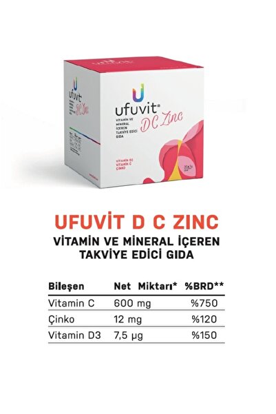 ufuvit D C Zinc