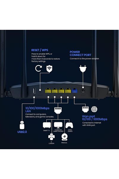 Tenda راوتر واي فاي AC19 AC2100 - سرعة جيجابت ثنائية النطاق تصل إلى 2100 ميجابت في الثانية، منفذ USB 2.0، MU-MIMO، 5 جيجا