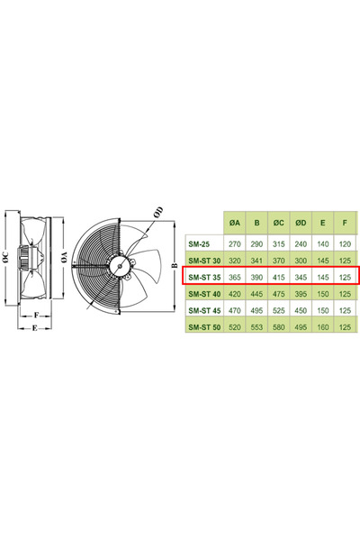 Dündar 34.5 Cm Sm 35 155 Watt 3200 M3/h 1420dd 220/230 V Monofaze Aksiyal Tip Sanayi Fanı Aspiratörü