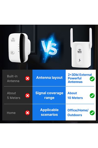 Choice US PLUG 300Mbps WiFi Repeater 2.4Ghz Router Wireless Booster Long Range Amplifier Network Extender F