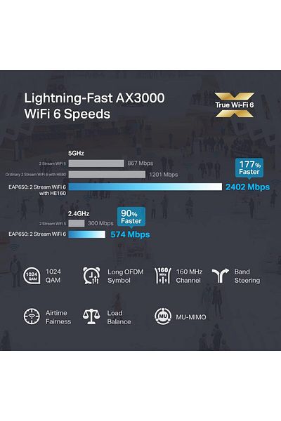 TP-LINK EAP653 Ultra Slim بدون محول | Omada True WiFi 6 AX3000 Wireless Gigabit Business Access P