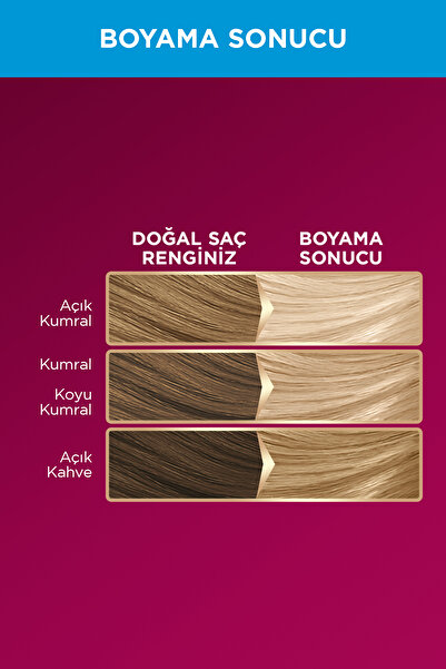 Palette Deluxe Ultra Yoğun Renk Açıcı Turunculaşma Karşıtı Zengin Yağ Bakımı Kit Saç Boyası Bakım Maskesi