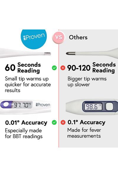 iproven Basal Body Thermometer for Fertility Tracking - Works with Apps - BBT-113Ai by iProven
