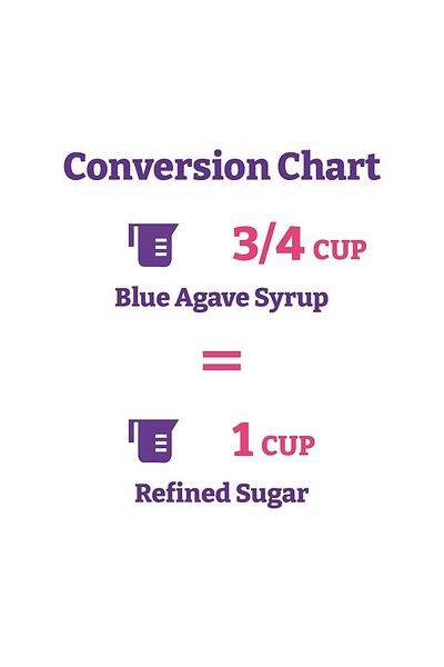 Wholesome Sweeteners 23.5-Ounce Organic Blue Agave Nectar, Fair Trade, 100% Pure, Non GMO, Gluten Free & Vegan, 1 Pack