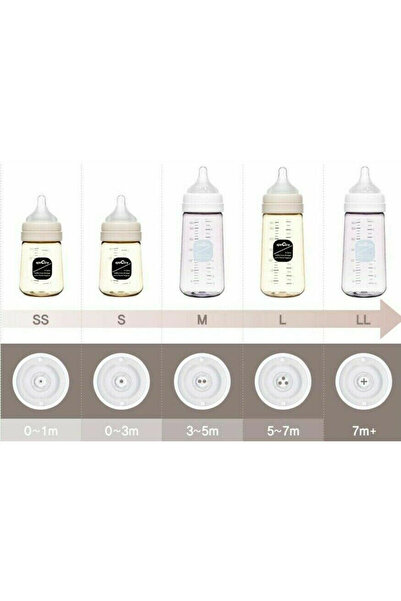 Spectra Μπιμπερόν Premium κατά των κολικών με θηλή S, κίτρινο (260 ML)