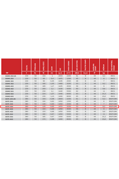 Bahçıvan Bsts 350 Trifaze Sanayi Tipi Kare Kasalı Aspiratör