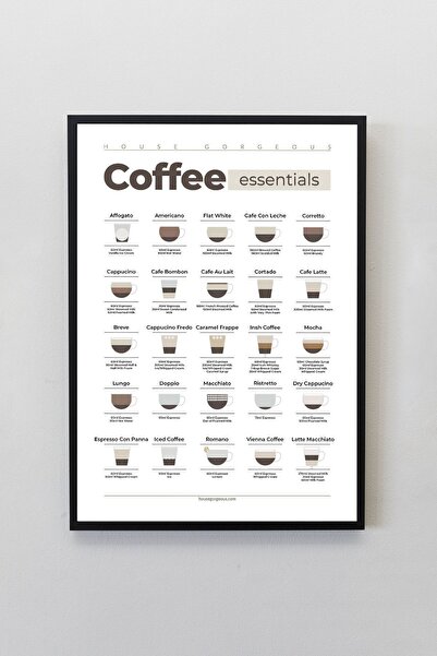 Sticksy Kahve Tarifleri Coffee Essentials Coffee Guide Çerçevesiz Poster