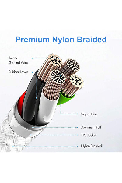 Generic USB-C to USB-C Fast Charging Cable –Nylon Braided, High-Speed Data Transfer for Phones, Laptops