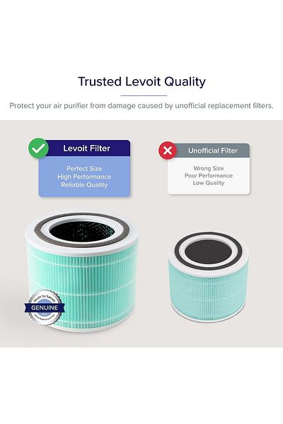erorex Core 300 Air Purifier Toxin Absorber Replacement Filter 3 In 1 Filter Efficiency Activated Carbon