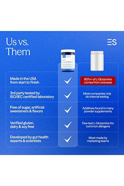 Essential Stacks Gut L-Glutamine Powder - Made in USA - Pure for Gut Health (60 Servings, Unflavored)