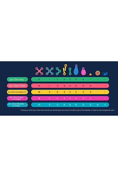 Bebeluc Magnetická stavebnice Clixo - Duha (42 dílků)