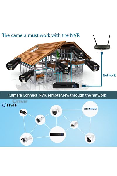SIMICAM 3.6mm 5MP Double light POE UltraHD 4K 8MP Outdoor Security IP Turret PoE Camera Onvif 3840x2160 100f