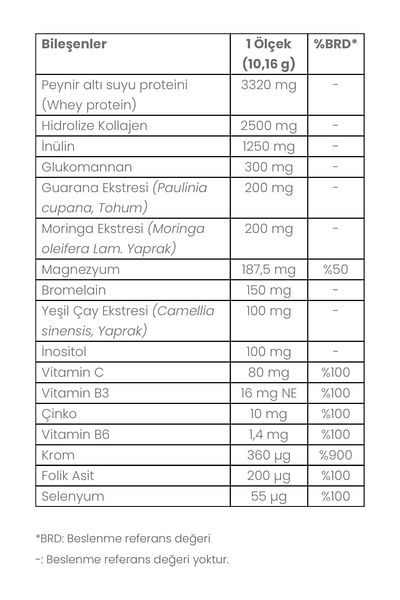 BONİVİAS Bonivias Mooi Ficus Collagen - Whey Protein and Vitamin-Mineral Bromelain Glucomannan Powder