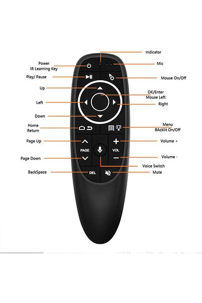erorex Ir Blaster Universal Remote Controller Compatible For Tv Setbox Air Conditioner Ac And More Compact