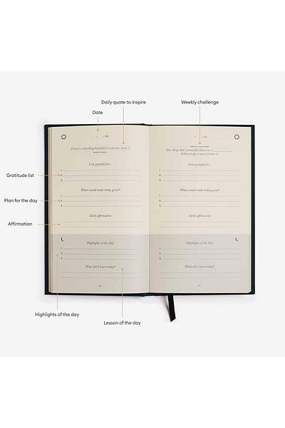 erorex 5 Minute Journal A5 Original Daily Gratitude Journal For Happiness Mindfulness And Reflection Daily