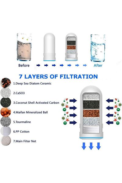 erorex Advanced Multi Stage Filter Faucet Water Filtration System Can Remove Chlorine Sediment And