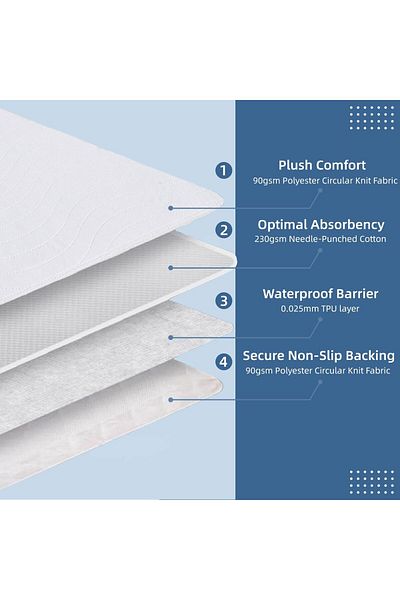 erorex Washable Underpads Large Bed Pads For Incontinence And Pets 85X90Cm Waterproof Mattress Protector