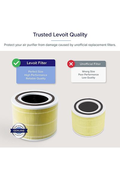 erorex Core 300 Air Purifier Pet Allergy Replacement Filter 3 In 1 True Hepa High Efficiency Activated