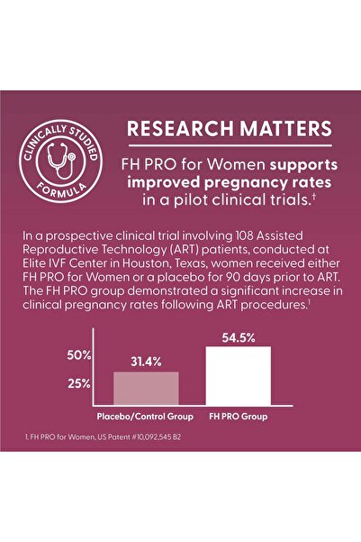 Fairhaven Health FH Pro for Women | Fertility Supplements | Supports Ovulation, Hormonal Balance | 180 Capsules