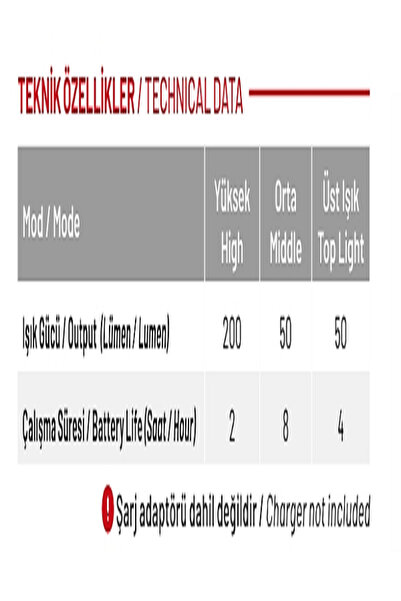 İzeltaş İZELTAŞ  200 LM Cob Led Çalışma Lambası  14000 005384