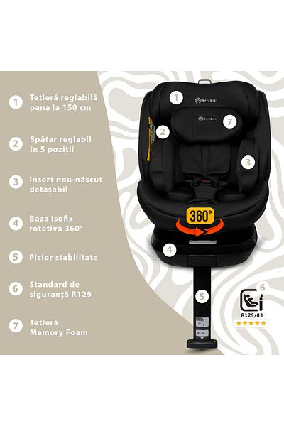 APPEKIDS Scaun Auto , I-size, 40-150 Cm, Rear Facing 360 , Pro Confort - Black