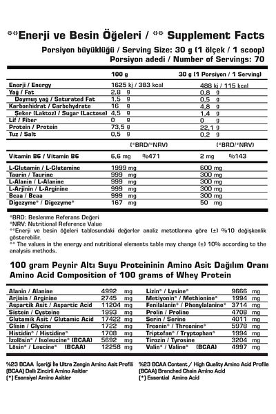 SSN Sports Style Nutrition Command Quadro Whey 2100 g (Strawberry) Protein Powder