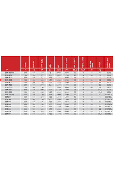 BVN Bahçıvan 35 Cm Çapında Bsm 350 1460 D/d 220/230 Volt Monofaze Sanayi Aspiratörü