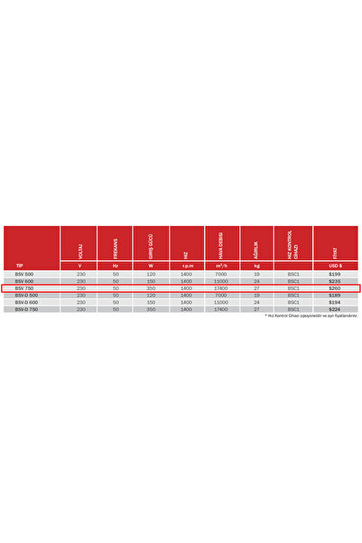 Bahçıvan Bvn Bsv 750 Ayaklı Sanayi Tipi Vantilatör