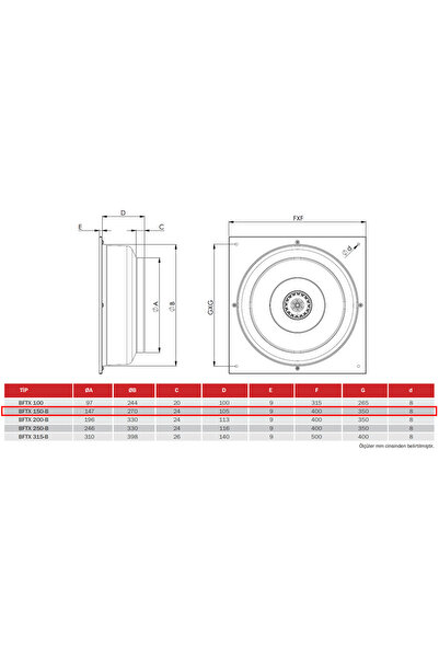 BVN 40x40 Cm Bftx 150-b 2430 D/d 220/230 Volt Monofaze Duvar Tipi Kanal Fanı Geriye Eğimli