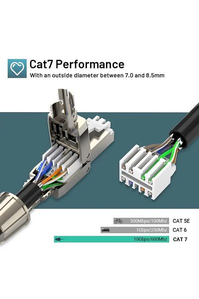 ZoeRax موصلات Rj45 من الفئة 7 والفئة 6a الفضية، عبوة من قطعتين، طرف إيثرنت محمي من سبائك الزنك بدون أدوات P