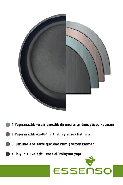 Essenso Granit Döküm Yeni Model 26 Cm Tava 20 Cm Sahan Silikon Tutacaklı Set