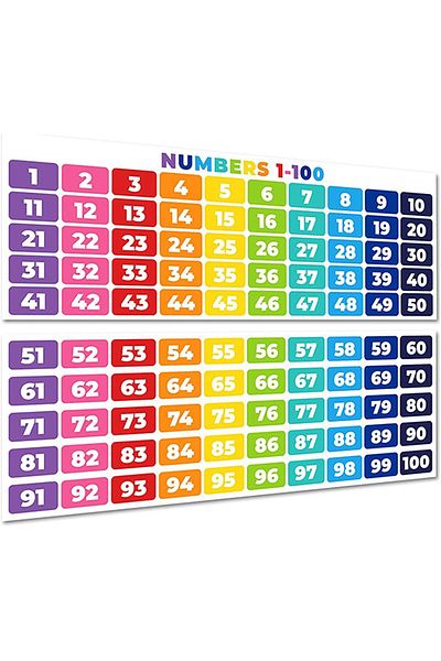 erorex Math Posters Math Classroom Decorations 1 To 100 Colorful Number Banners Bulletin Board And Wall