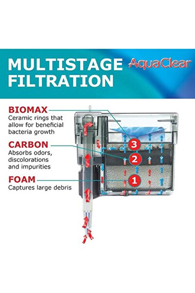 Fluval Aquaclear 200 Strap Filter 757 L/S