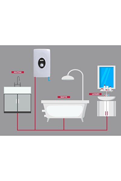 SEM Rapid21 kW Merkezi Sistem ve Güneş Su Isıtma Sistemine Uyumlu 3faz Şofben Dijital ekran