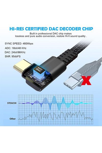 erorex Wireless Bluetooth Transmitter Low Latency Bluetooth 5.0 Audio Adapter For Connecting Wireless