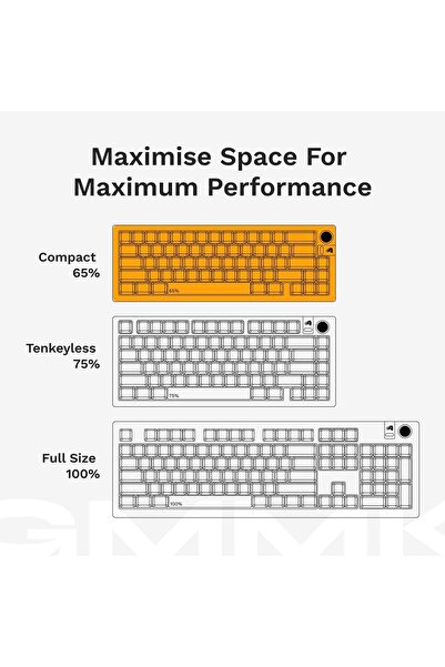 Glorious GMMK 3 Custom Mechanical Gaming Keyboard with Knob, 65% Compact Size...