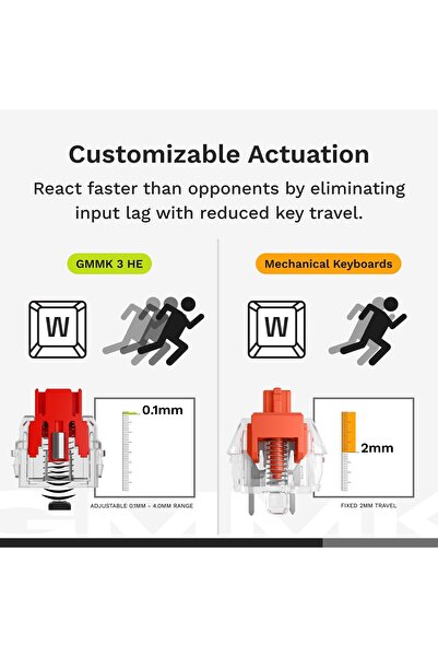 Glorious GMMK 3 HE 75% TKL، أسود، تأثير هول، إنجليزي