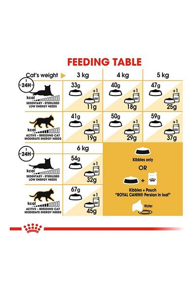 Royal Canin Dry food for adult Persian dogs 2 kg
