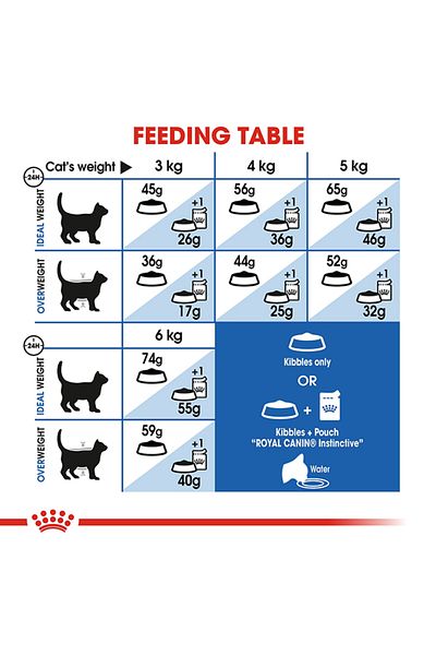 Royal Canin Healthy food for indoor cats 2 kg