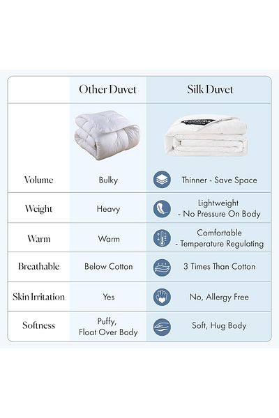 İpekshop Silk Quilt Extra Oversize Super King Size Seasonal Antiallergic 100% Silk Filled