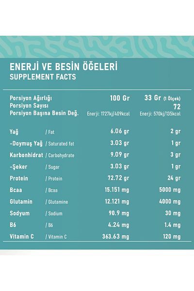 Oversize Sports Whey Protein Premium 2380 Gr 72 Servings Chocolate Milkshake