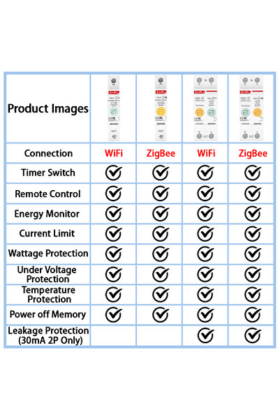 Choice Zigbee 2P 1-63A (Adjustable) 1/2P 63A Tuya WiFi ZigBee Smart Circuit Breaker MCB Switch Energy Meter