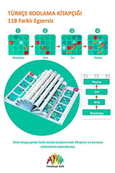 HESTİNYA TOYS Code & Go Kodlama Oyuncağı, Stem, Mantıksal Yol Yapım Oyuncağı, Eğitici Oyuncak, Zeka Ve Akıl Oyunu