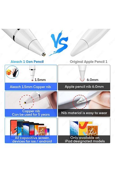 UnDePlus Stylus Capacitive Touch Pen Compatible with All Devices Phone Drawing Design Tablet Pen Black
