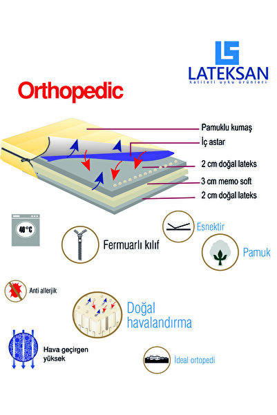 Lateksan Lateks Doğal Ped 7 Cm. Lateks Yatak Pedi