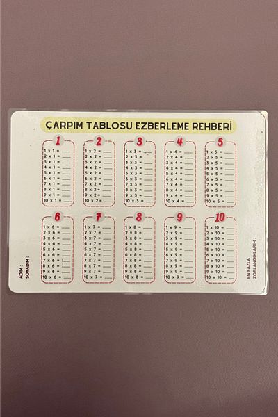 caps Ghid de memorare a mesei de înmulțire pentru elevii de școală primară