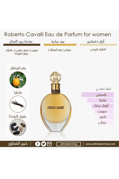 Roberto Cavalli Roberto Cavalli Eau de Parfum for women 75 ml