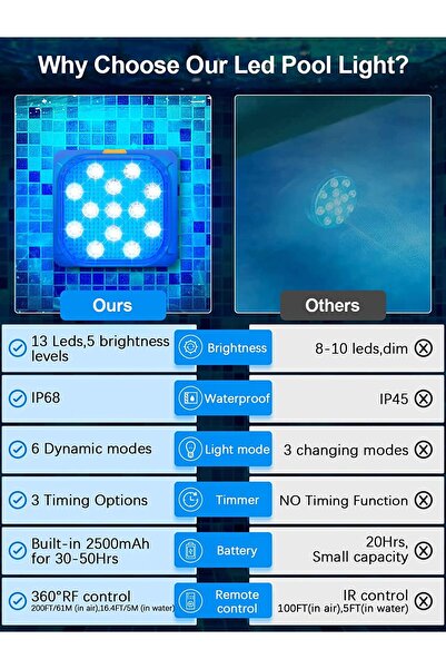 Choice 2pcs Underwater Lights LED Submersible Pool Lights Rechargeable 200FT Remote Control Swimming Pool L