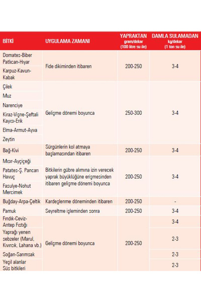 GÜBRETAŞ 20.20.20 NPK Gübresi 1 KG Azot, Fosfor, Potasyum+Me