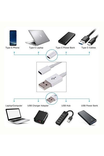 Generic Type-C Female to USB Male Support Data Sync 20CM